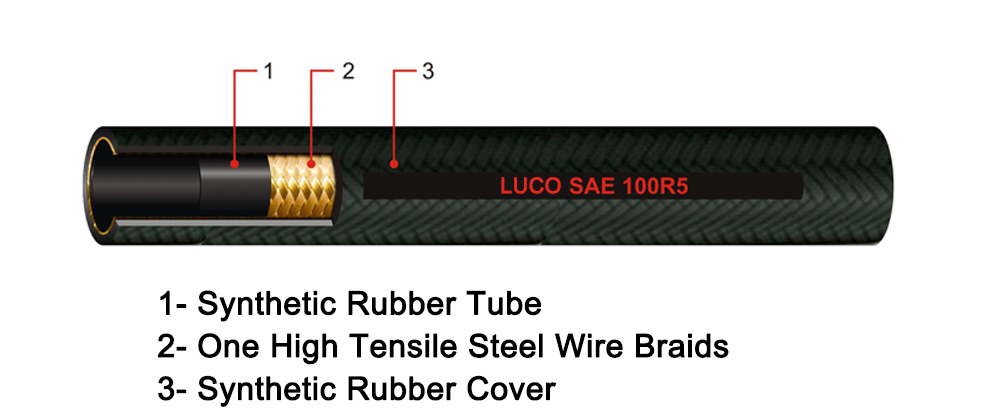 LUCOHOSE SAE100R5