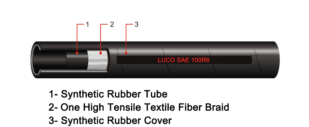 LUCOHOSE SAE100R6