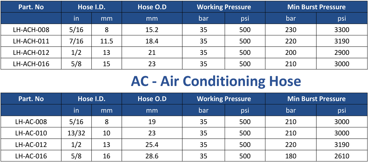 LUCOHOSE Air Conditioning Hose