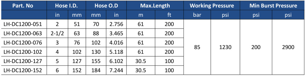 LUCOHOSE Cement Delivery Hose-01