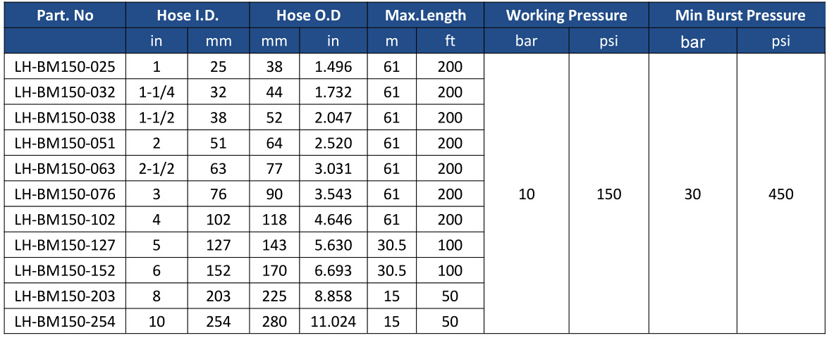 LUCOHOSE-Cement-Suction-and-Discharge-Hose-g01