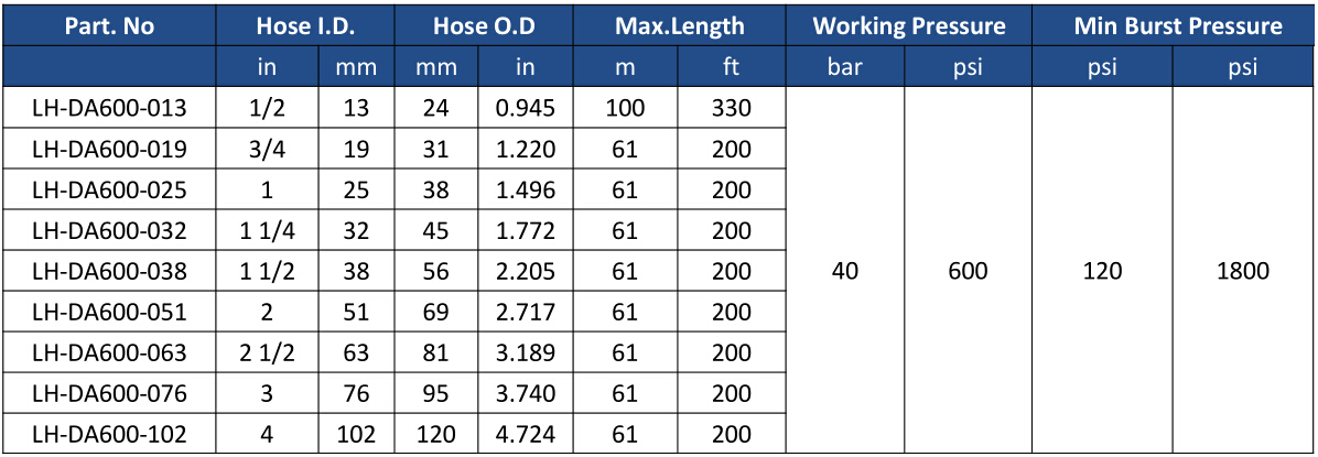 LUCOHOSE Compressor Hose