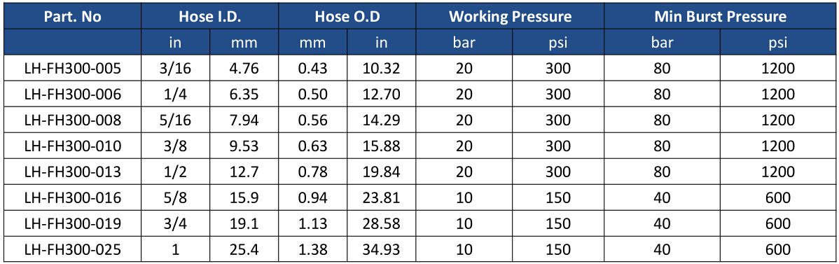 LUCOHOSE Fuel Hose