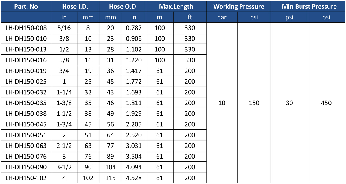 LUCOHOSE Hot Water Hose-150PSI