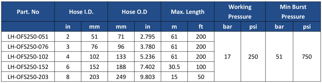 LUCOHOSE-Oil Suction Hose-250PSI