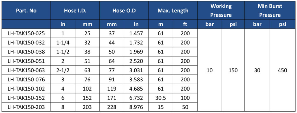 LUCOHOSE Tank Truck Hose 150PSI