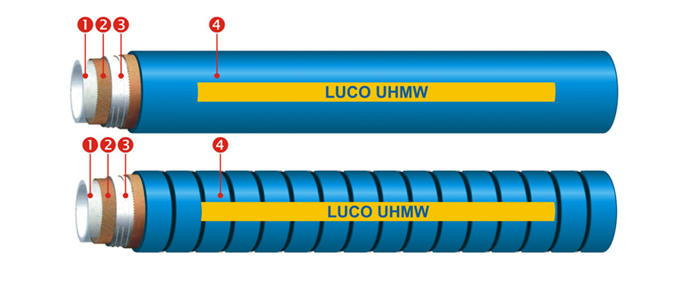 LUCOHOSE UHMW Hose