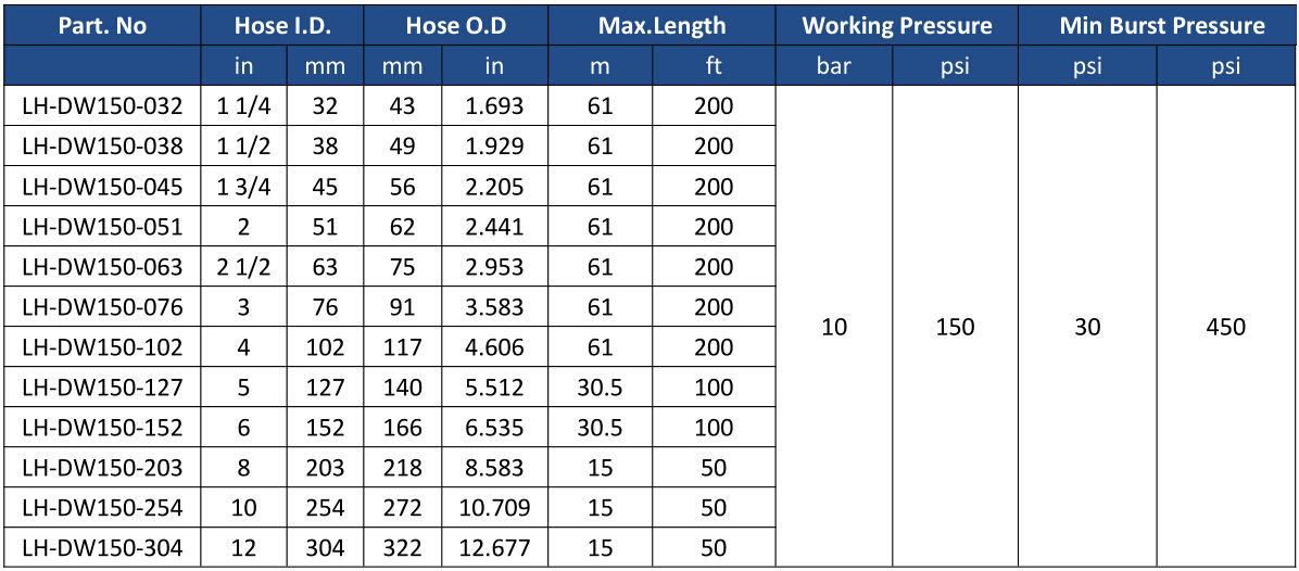 LUCOHOSE Water Discharge Hose-150PSI