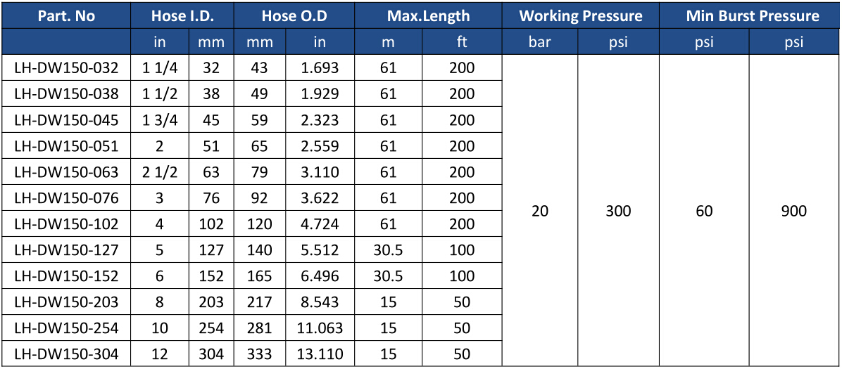 LUCOHOSE Water Discharge Hose-300PSI