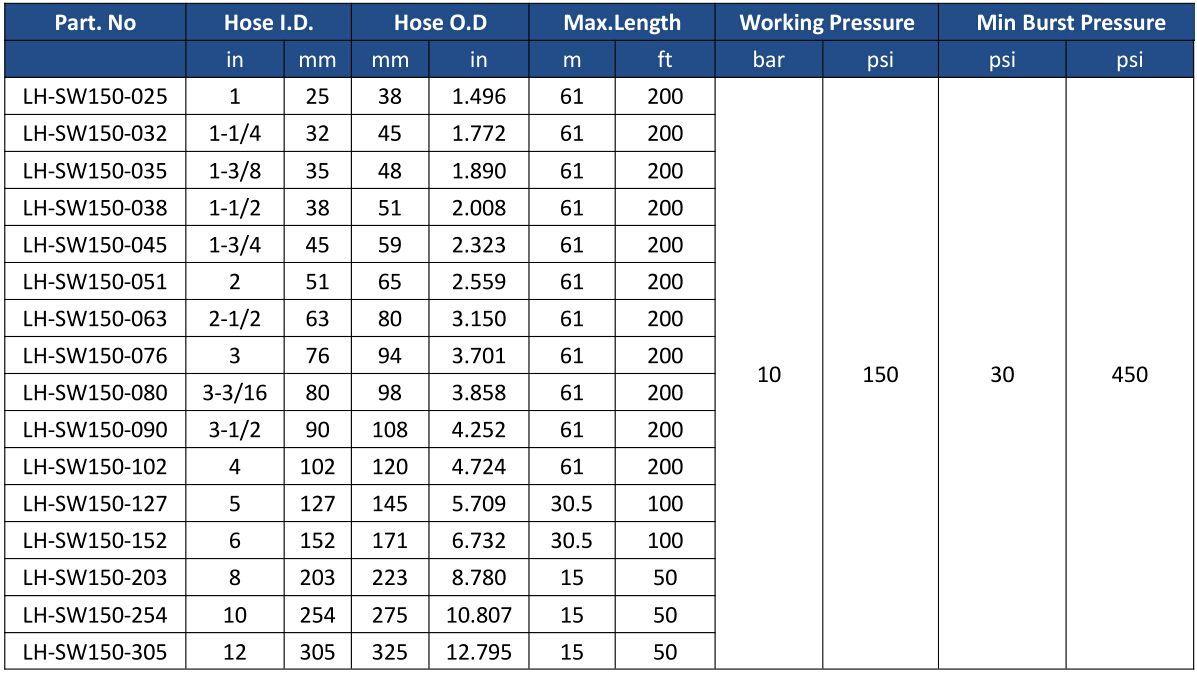 LUCOHOSE Water Suction Hose-150PSI