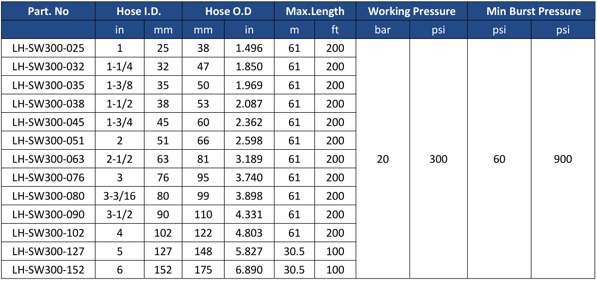 LUCOHOSE Water Suction Hose-300PSI