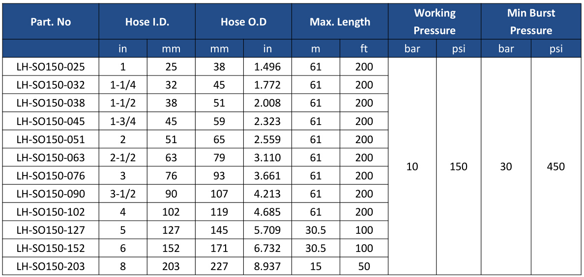 Oil Suction Hose-150PSI