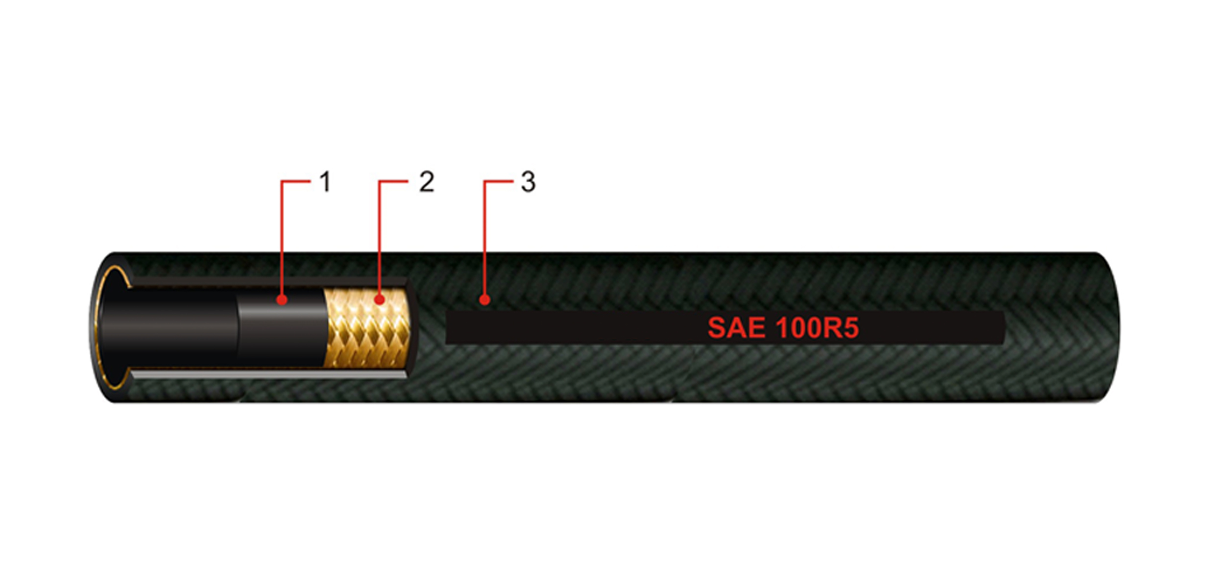 LUCOHOSE SAE100R5