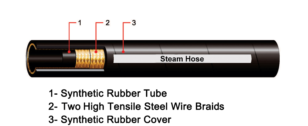 LUCOHOSE Steam Hose