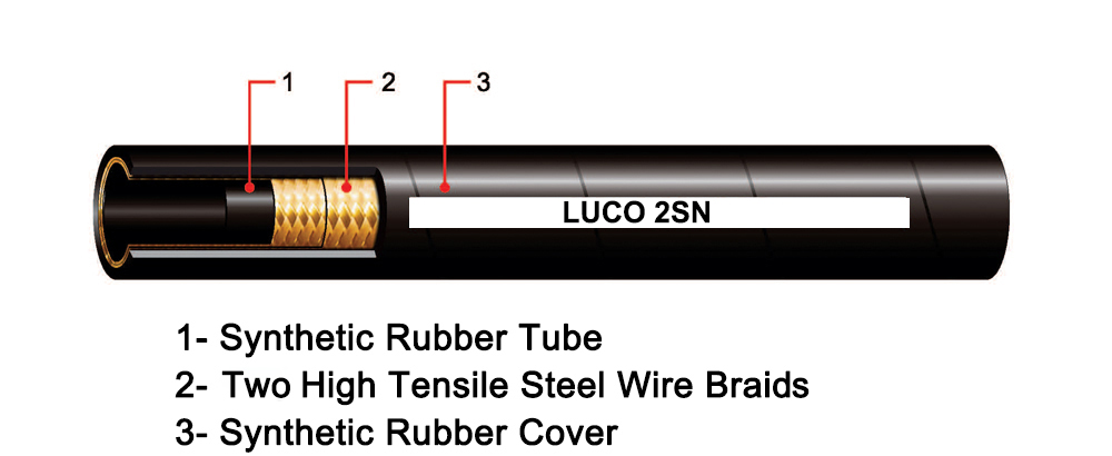 LUCOHOSE 2SN Hose
