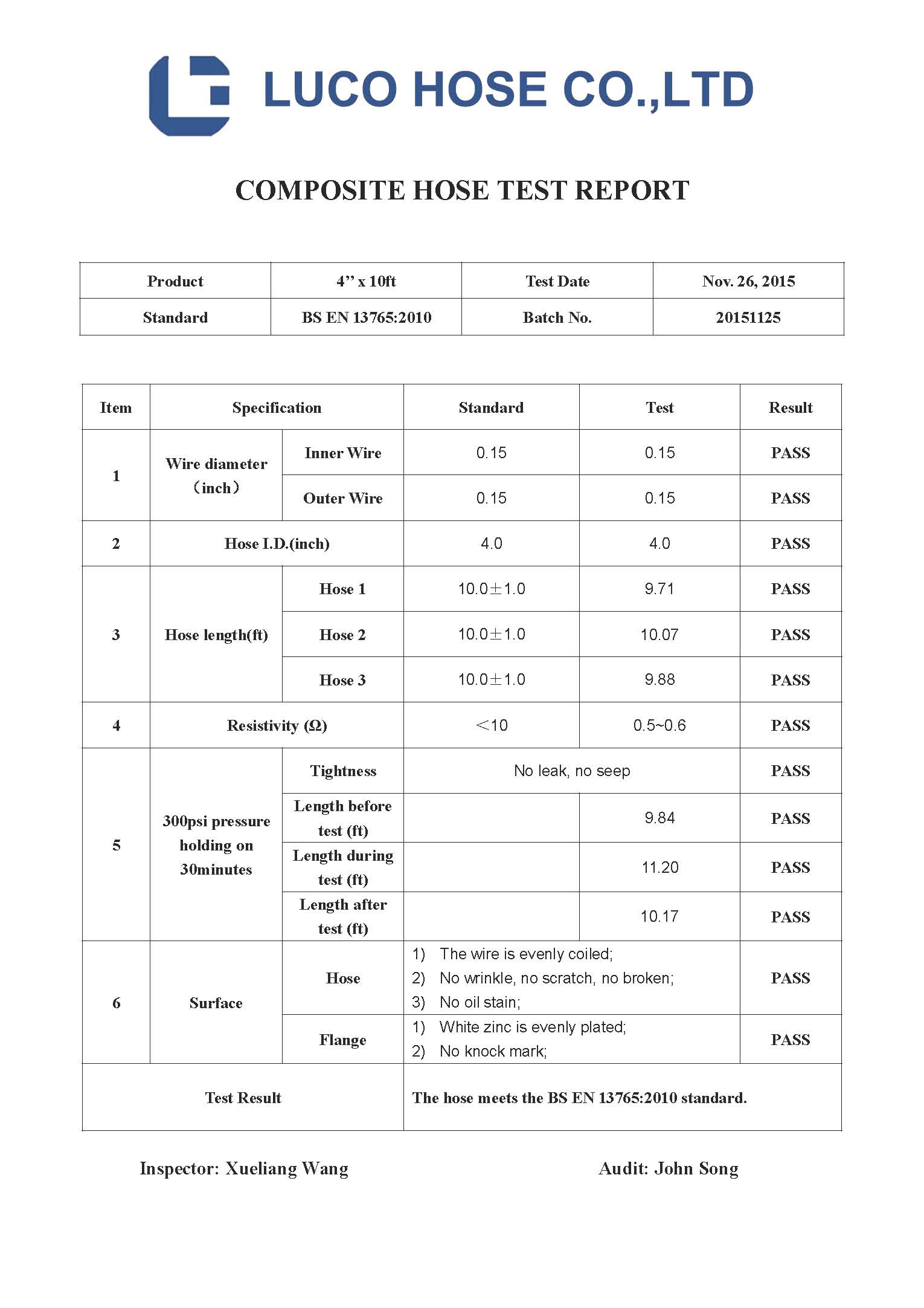 Composite Hose Test Report