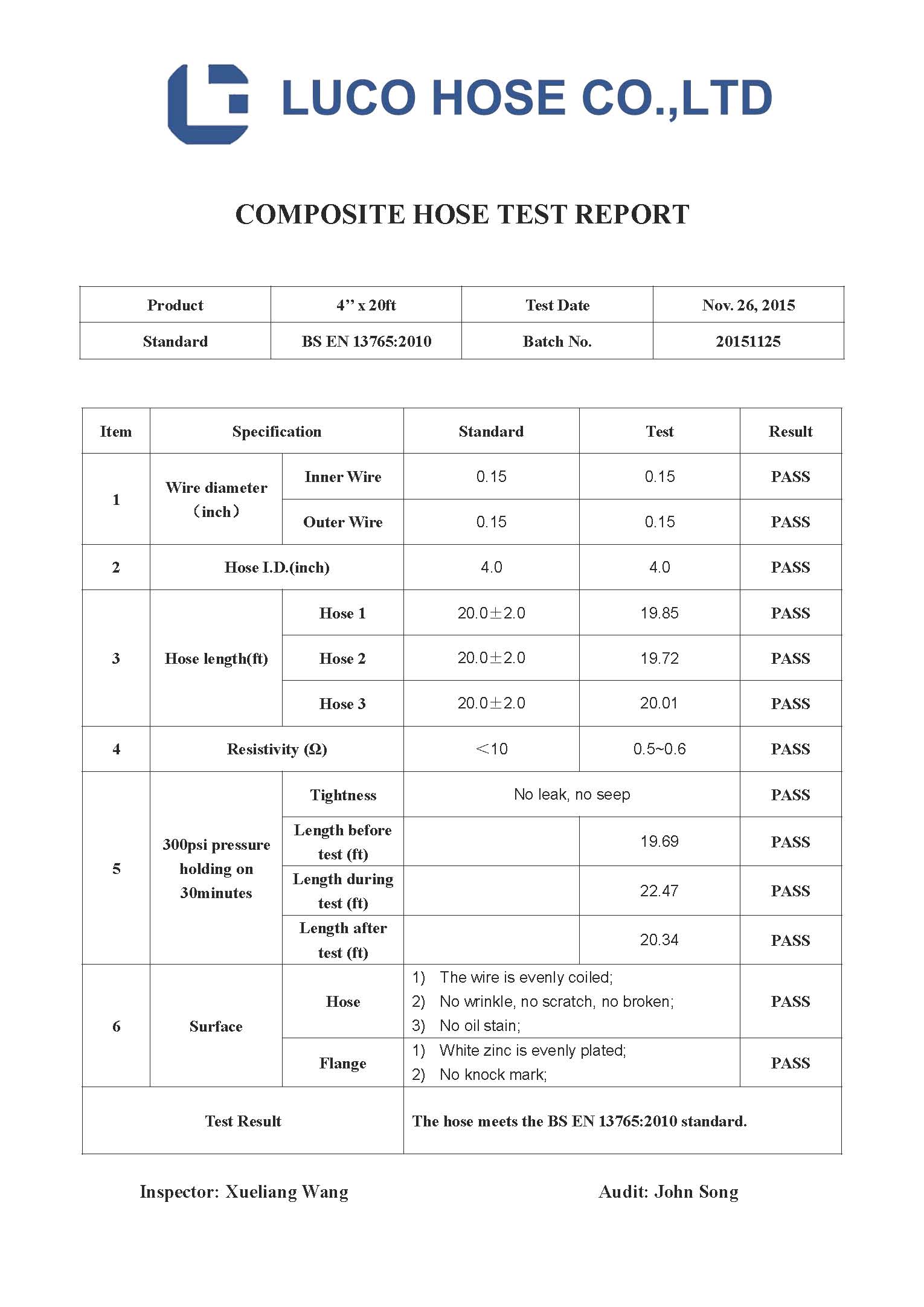 Composite Hose Test Report