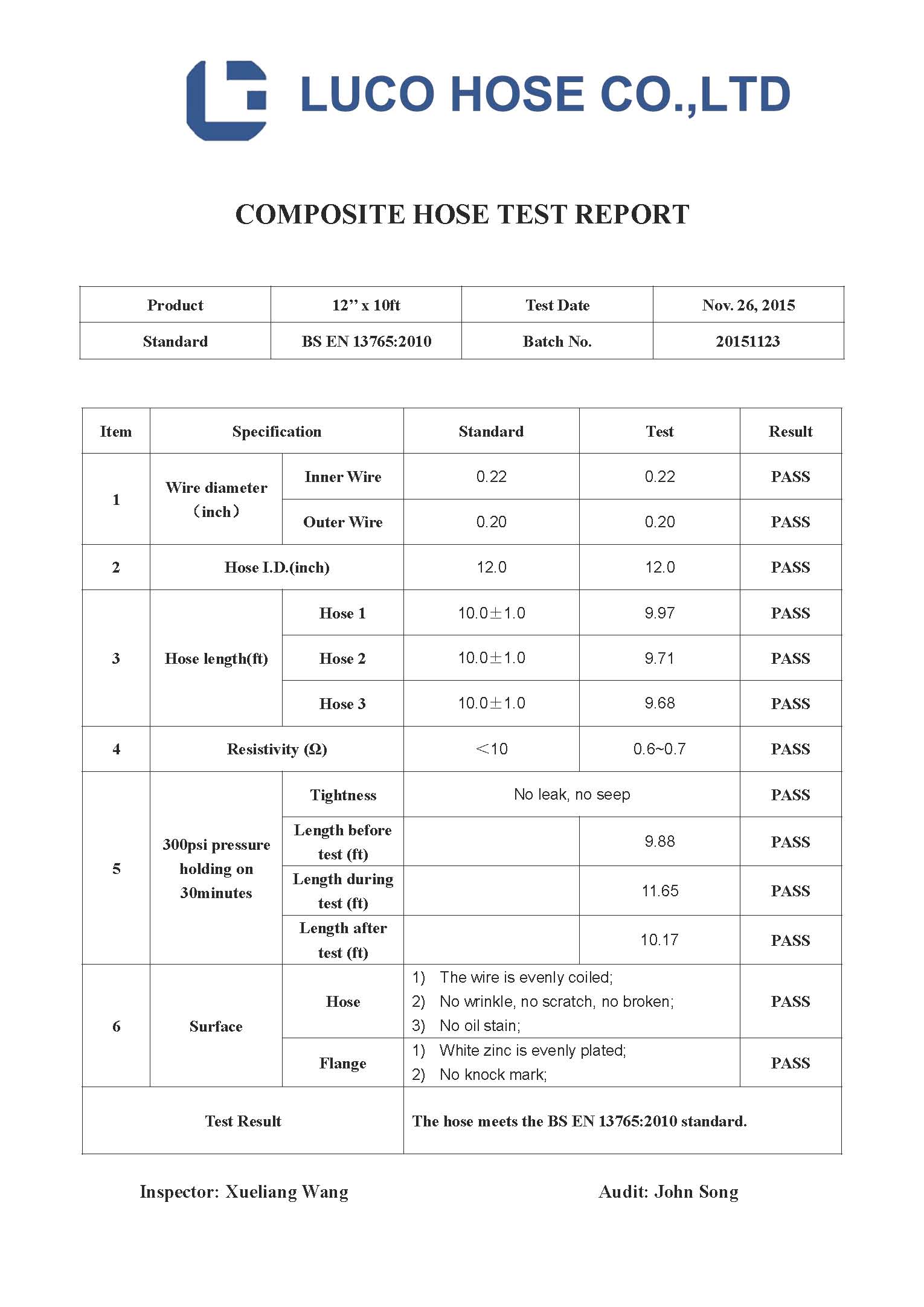 Composite Hose Test Report