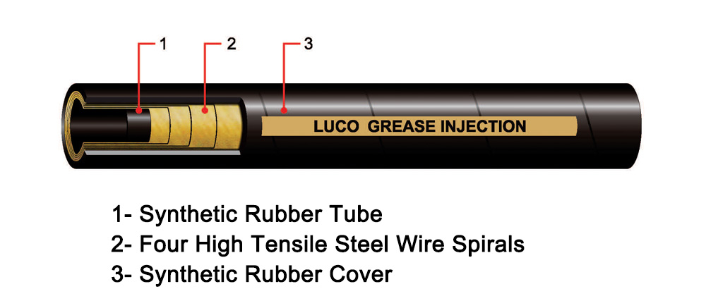 LUCOHOSE Grease Injection Hose and Fitting