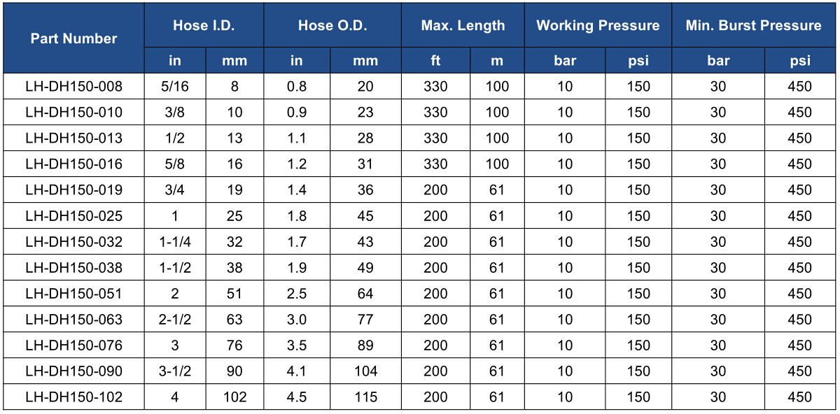 Hot Water Discharge Hose-150PSI