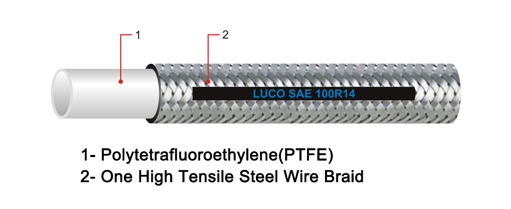 LUCOHOSE SAE100R14