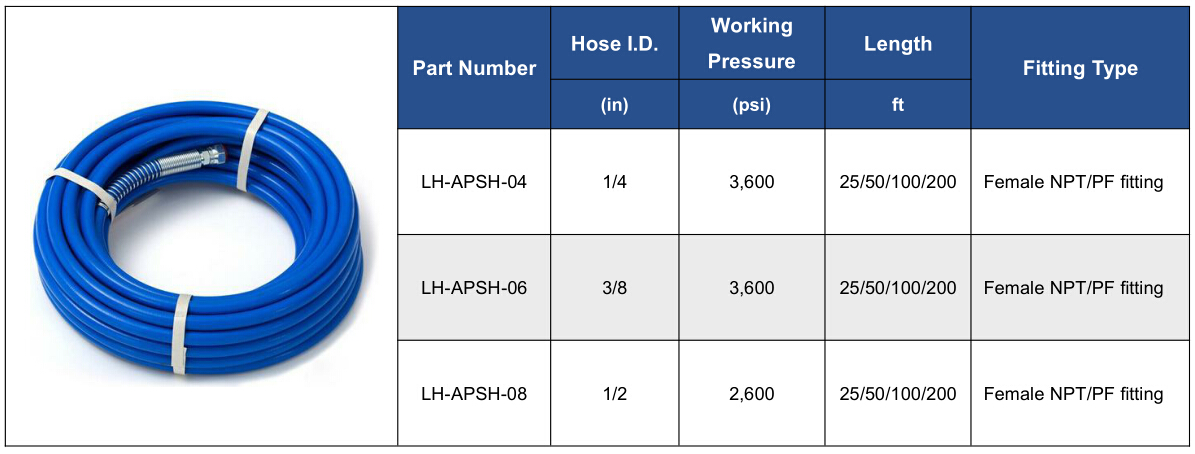 Airless Paint Spray Hose and Assembly - Quality Hose Manufacturer