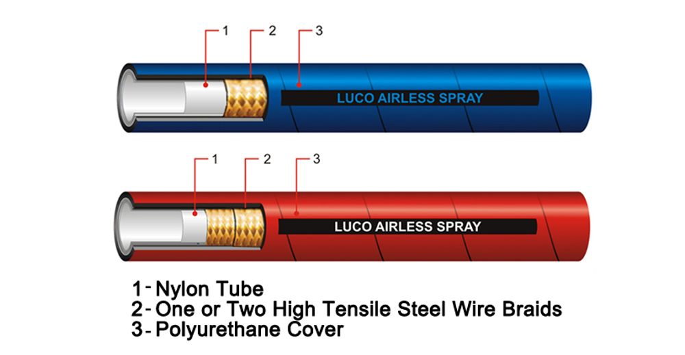 LUCOHOSE Airless Paint Spray Hose and Assembly