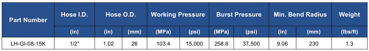 LUCOHOSE GREASE INJECTION