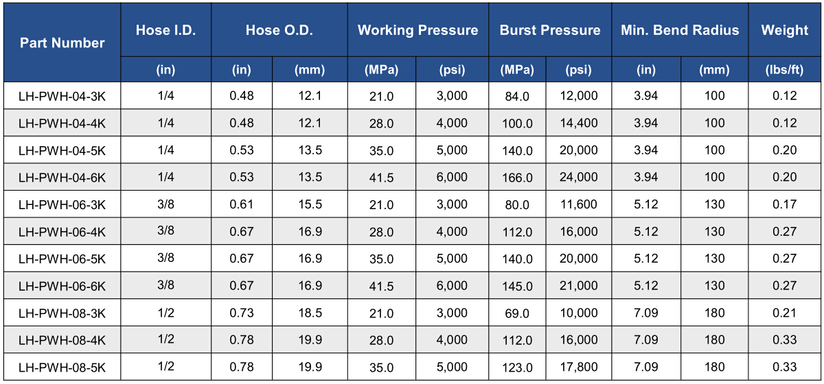 LUCOHOSE Pressure Washer Hose and Assembly