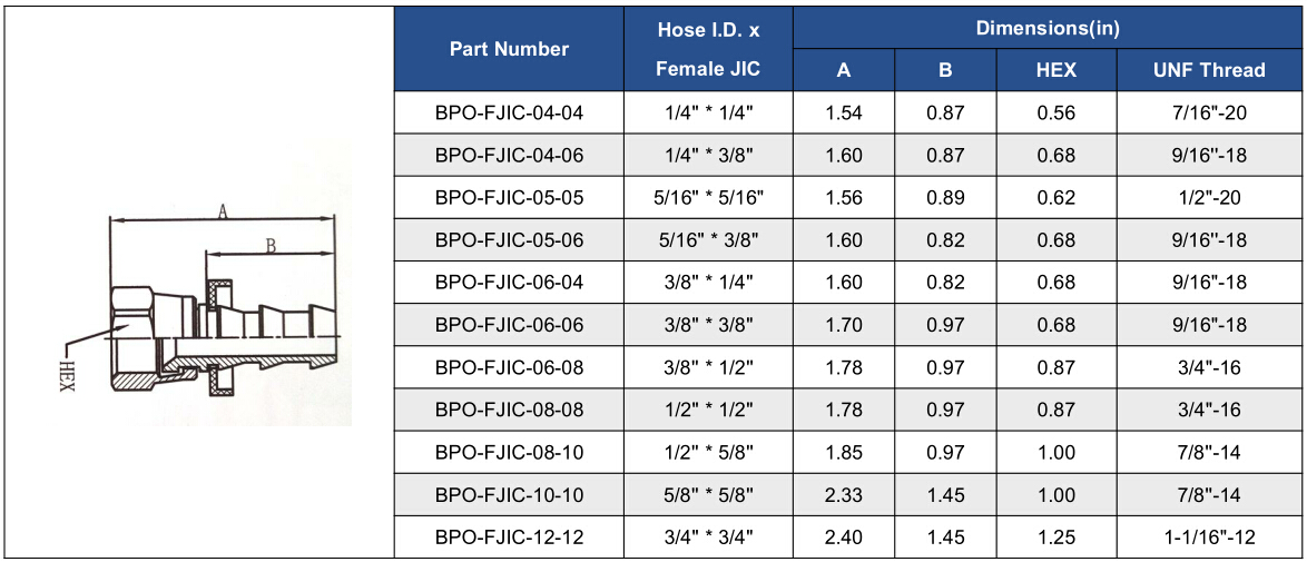 LUCOHOSE Push-Lock Hose and Fitting