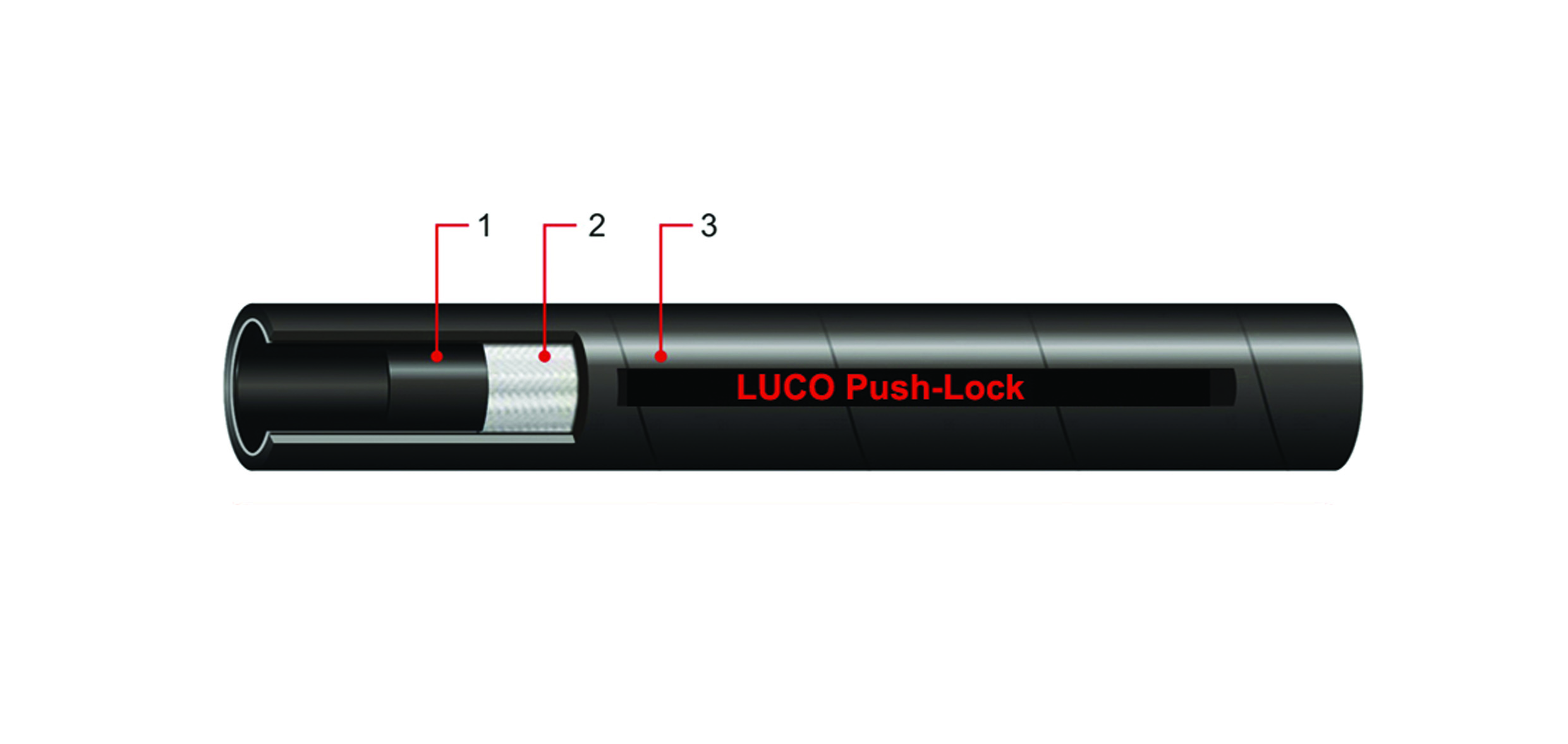 LUCOHOSE Push-Lock Hose and Fitting