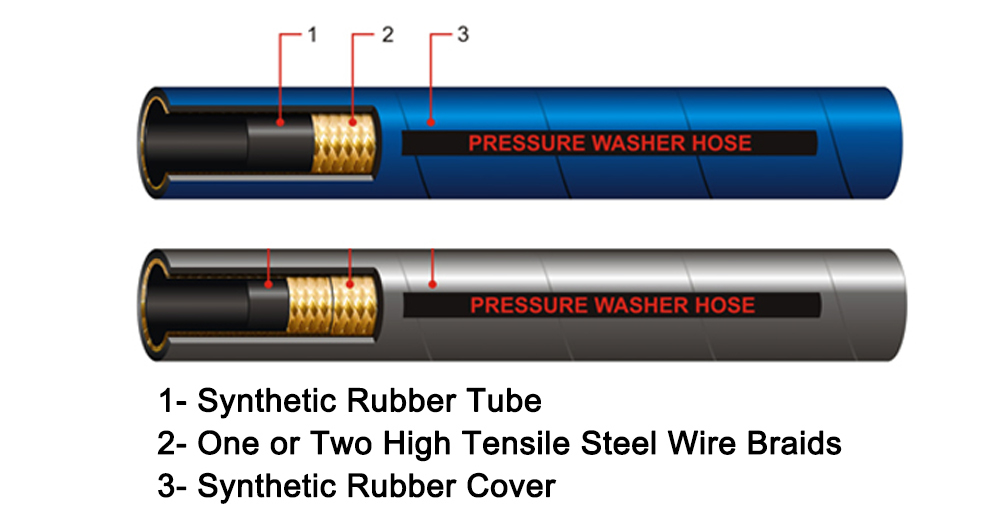 LUCOHOSE Pressure Washer Hose and Assembly