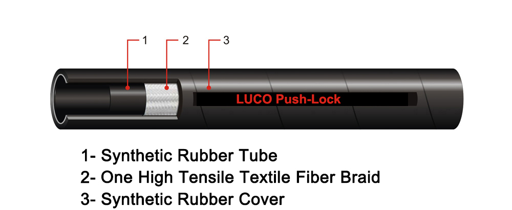 Push-Lock Hose and Fitting