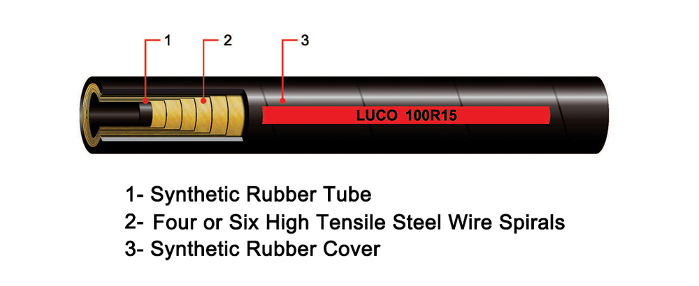 LUCOHOSE SAE100R15