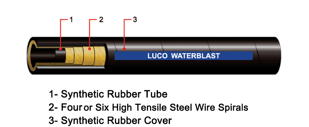 Waterblast Hose and Fitting