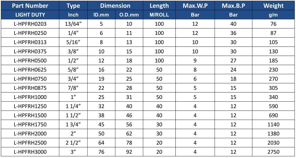 LUCOHOSE PVC Fiber Reinforced Hose Supplier