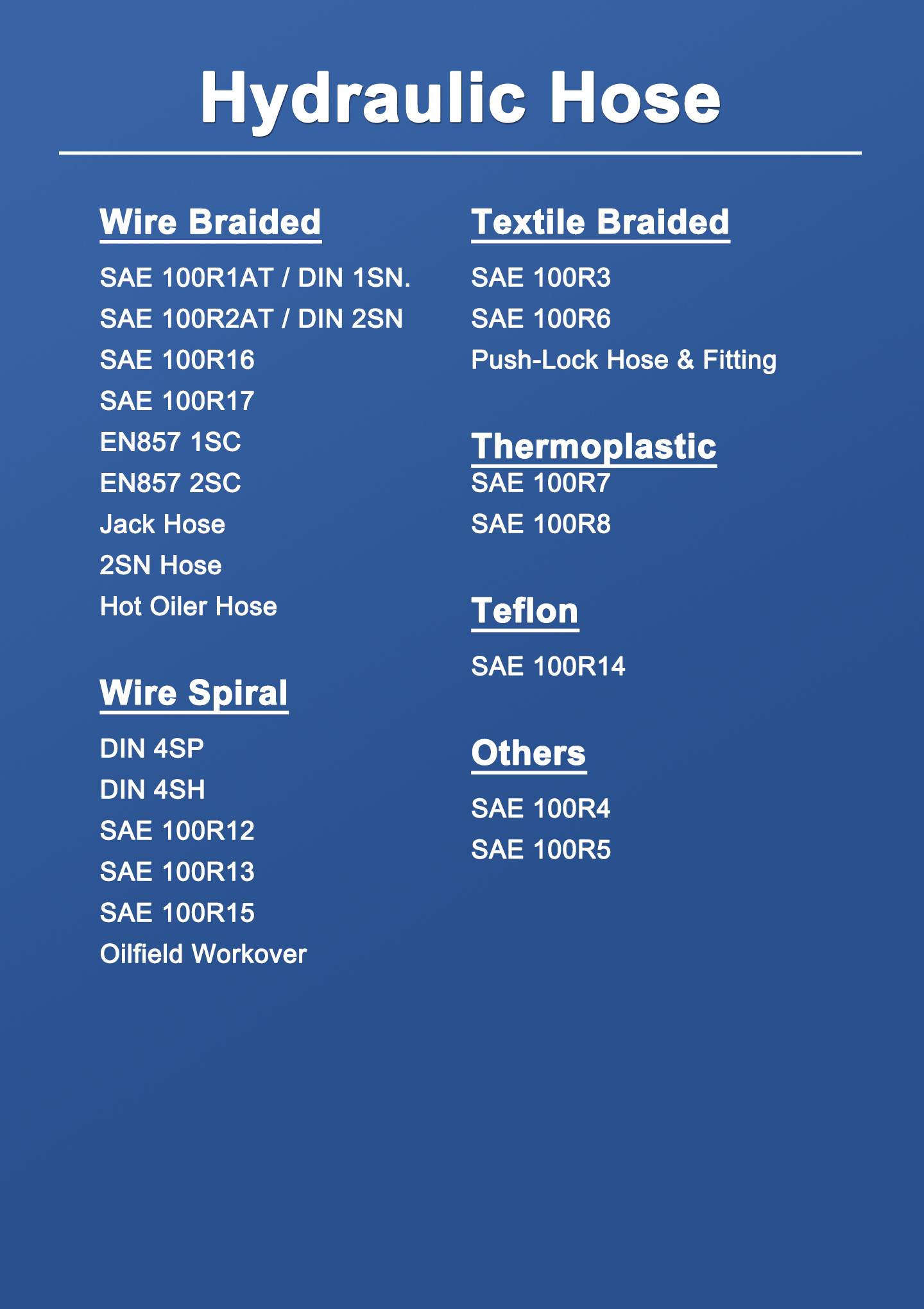 Hydraulic Hose Datasheet