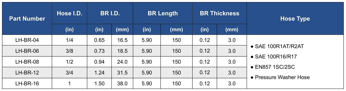 Bend Restrictor Specification