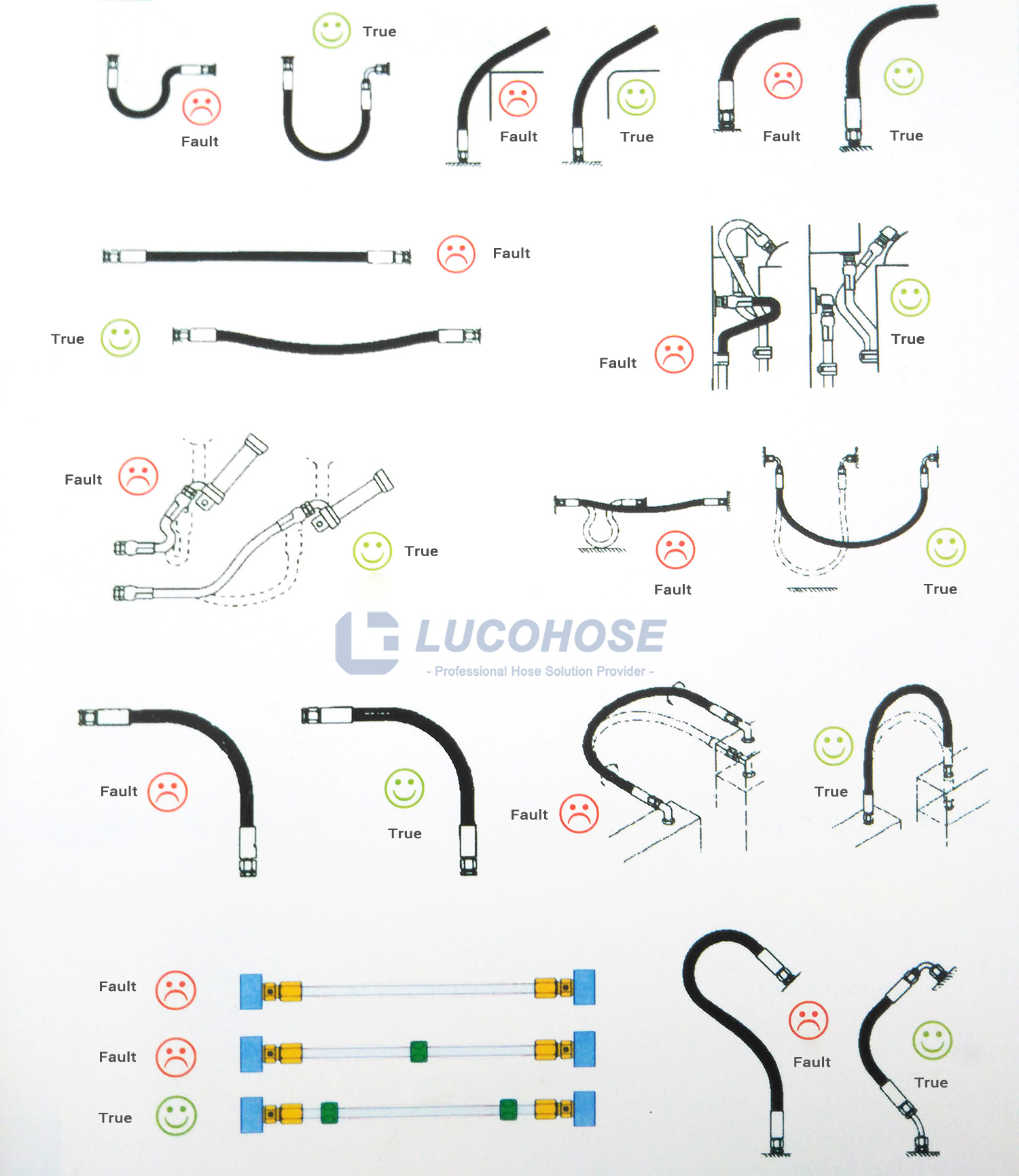 Hydraulic hose installation guide LUCOHOSE