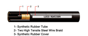 en853-2sn-sae100-r2at-lucohose