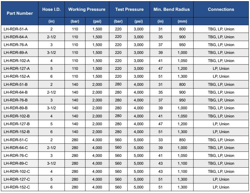 Rotary Rubber Hose Datasheet-01-LUCOHOSE