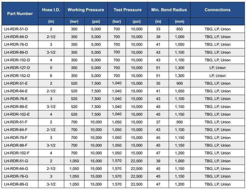 Rotary Rubber Hose Datasheet-02-LUCOHOSE